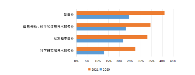消費升級趨勢不減，數字化轉型提速——解讀京東《2021年消費現象及產業洞察報告》