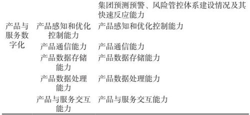 制造業(yè)數(shù)字化轉(zhuǎn)型評價指標體系構(gòu)建與應用——兼論數(shù)字內(nèi)容制作服務(wù)的賦能角色